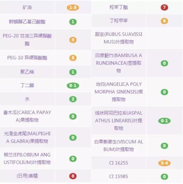 卸妆油卸妆水卸妆乳卸妆膏怎么选,卸妆油卸妆乳卸妆水卸妆膏哪个好