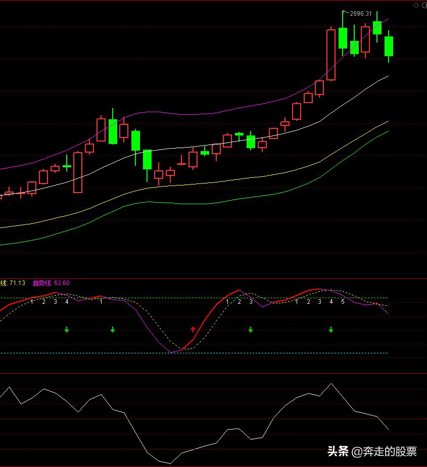 a股指的是上证还是深证,a股是牛市还是熊市