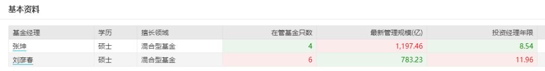 易方达精选和易方达蓝筹哪个好,易方达蓝筹和景顺长城绩优哪个好