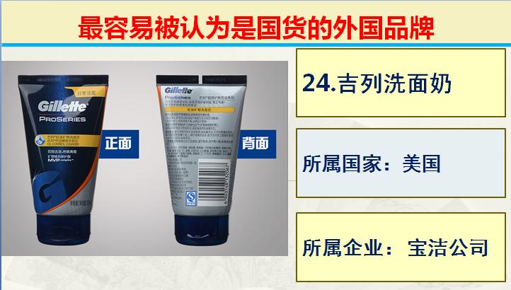 日常生活中常见的的50个国产品牌,生活中常见的外国品牌