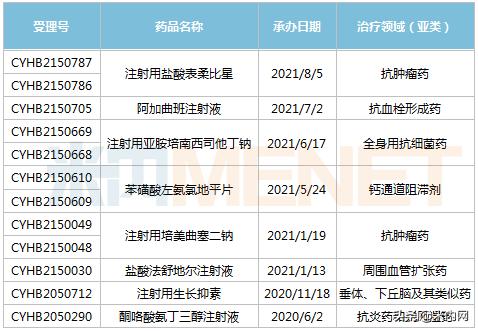 山东药企大蜕变！拿下7大重磅品种，5个品种首家过评