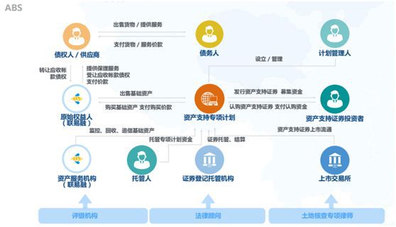 什么是供应链金融产品模式,十大供应链金融模式