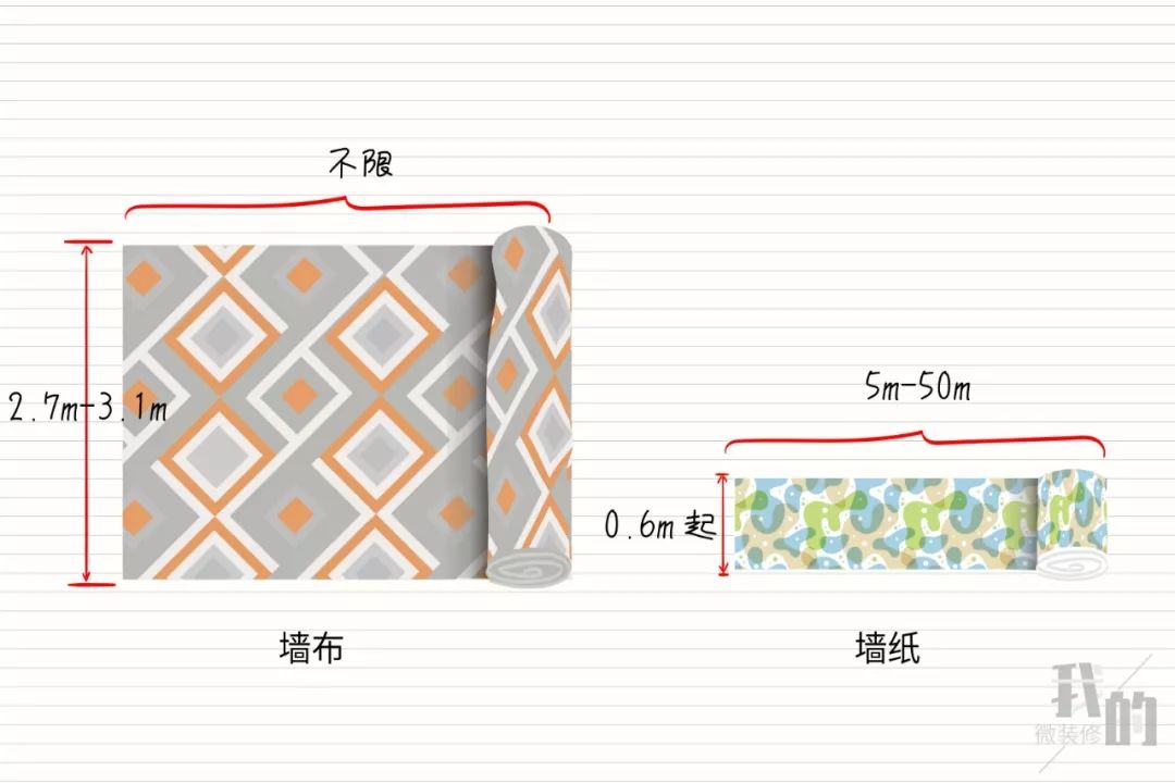 墙布墙纸大概知识要点,墙纸墙布真的到达了瓶颈了吗