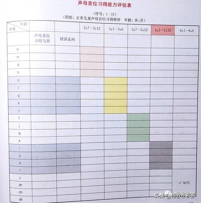 自闭症口部肌肉训练方法,自闭症儿童可以通过运动来治疗