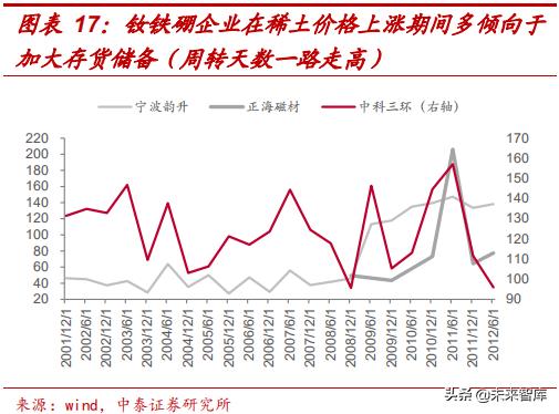 钕铁硼永磁材料前景展望,强磁材料钕铁硼材料走势