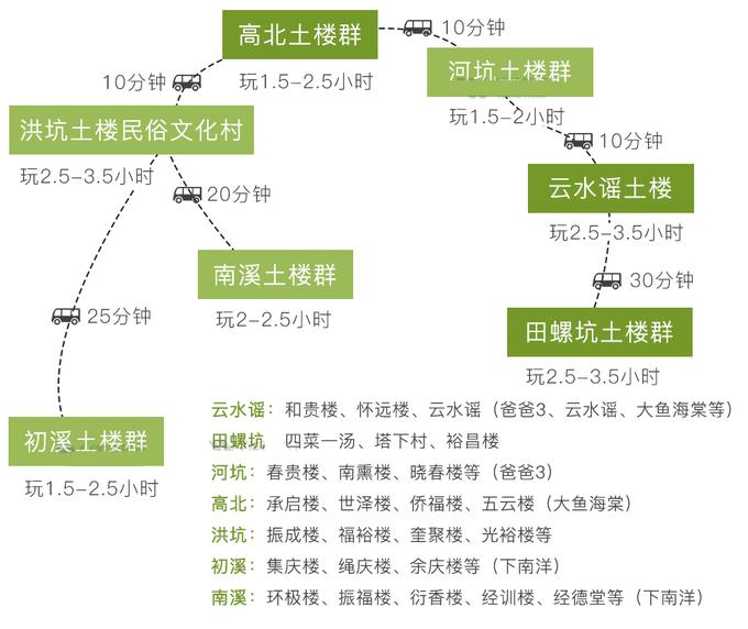 最详细实用福建土楼攻略,福建土楼哪两个更值得去