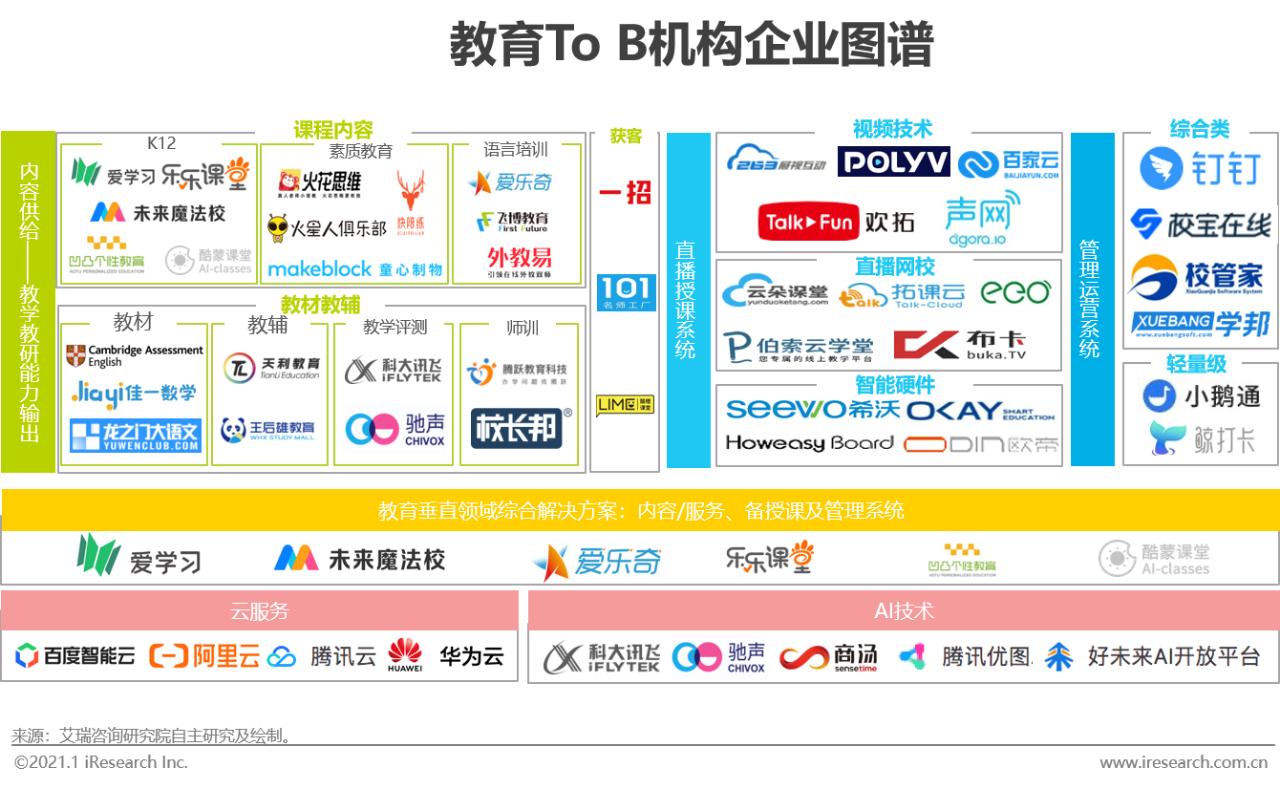 在线教育行业最新报告,2020年中国在线教育行业图谱