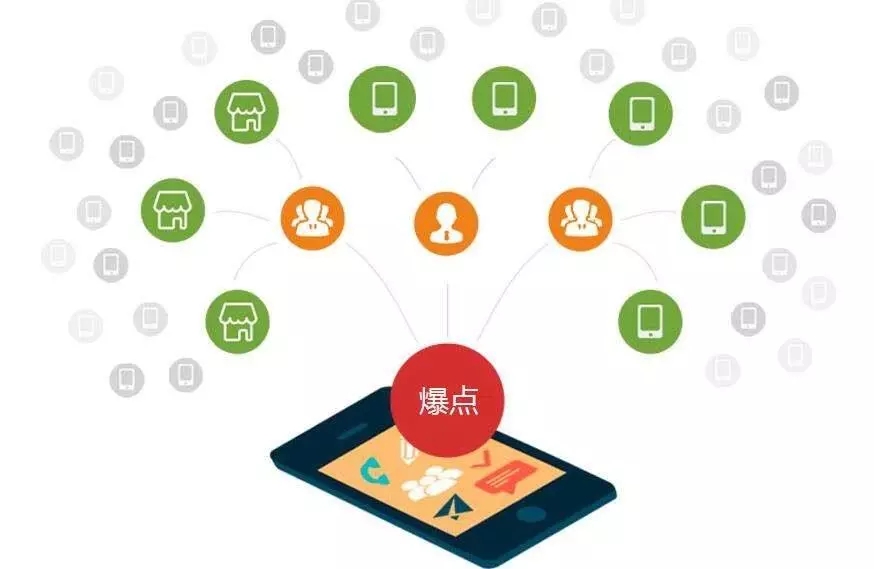 OUT了！线上推广还用拼团、砍价？赶快来试试科汛SaaS运营版吧！