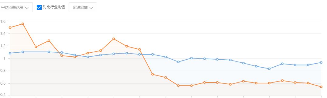 阿里巴巴1688运营一键推广,阿里1688运营技巧网销宝
