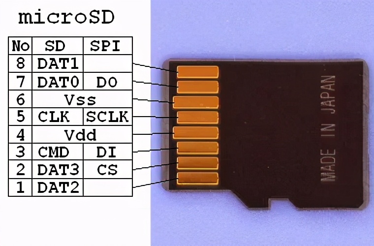 sd卡tf卡通用吗,sd卡tf卡照片