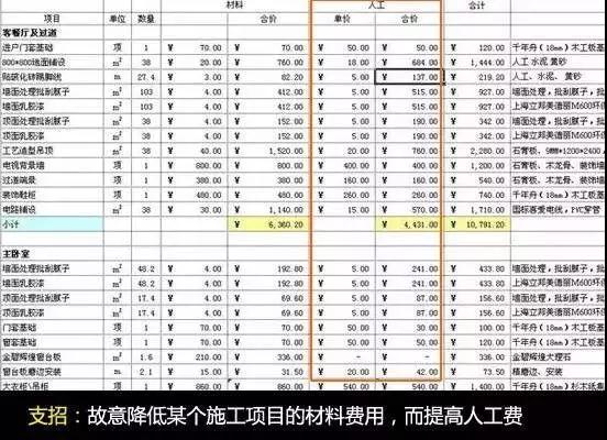 装修公司报价单有哪些猫腻,装修公司猫腻提醒
