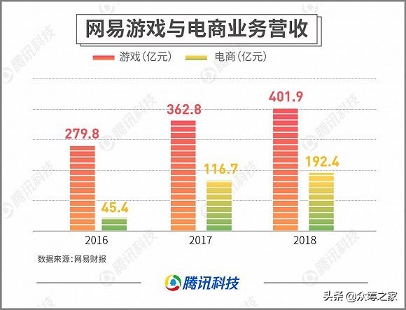 网易丁磊带给我们的感悟,丁磊谈网易创业历程