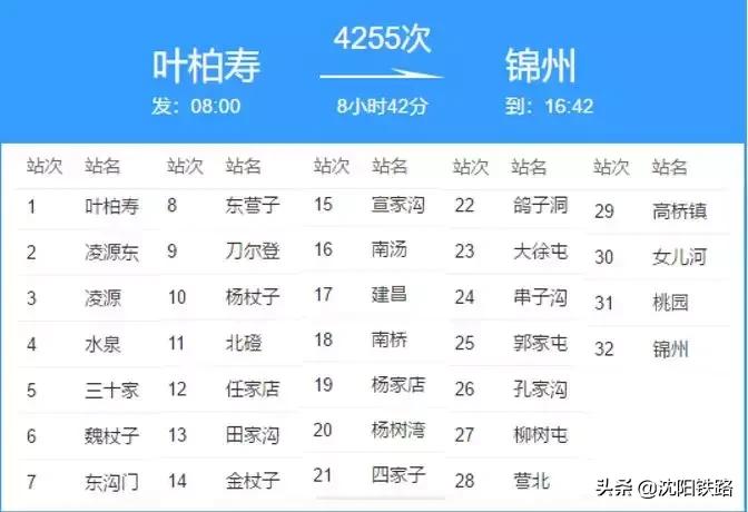 东北那嘎达火车，太太太太太有趣了！