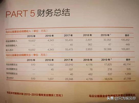 王石谈马云对钱不感兴趣,王石说马云对钱不感兴趣