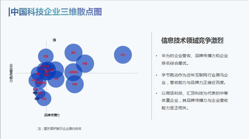 中国科技企业的变化趋势,国外科技公司的发展情况