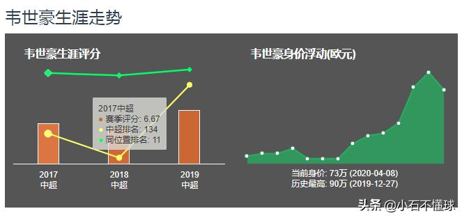 韦世豪为什么叫坏小子,坏小子韦世豪视频