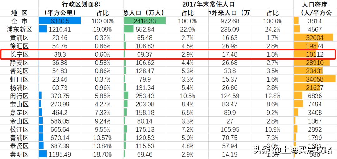 长宁区学区摇号,长宁区买学区房