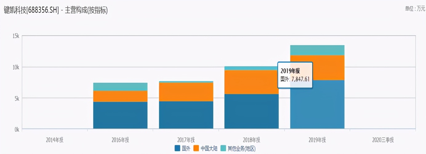 键凯科技高纯度聚乙二醇,键凯科技属于什么