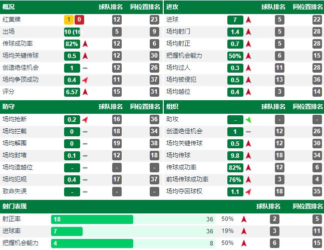 热内西奥巴坎布近况,热内西奥对巴坎布评价