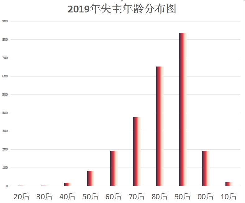 网约车东西掉到车里丢失,网约车丢失东西报警