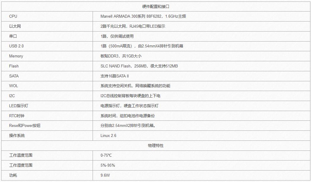 低功耗视频监控厂家,低功耗监控终端怎么用的视频