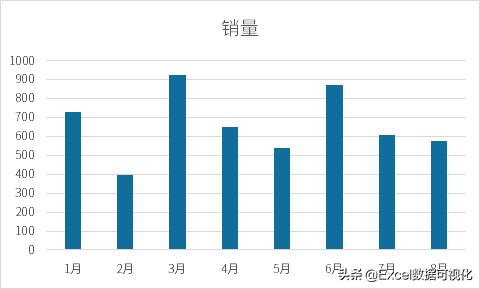 如何做涨跌柱形图,柱形图如何添加涨跌数据