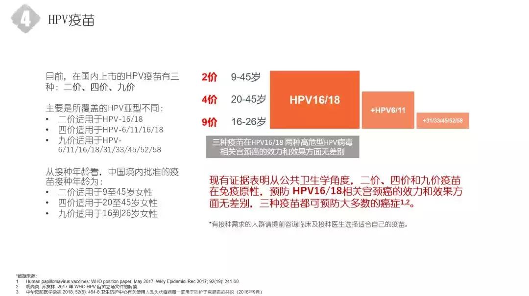 湖南妇女儿童医院hpv疫苗,鄞州hpv免费疫苗