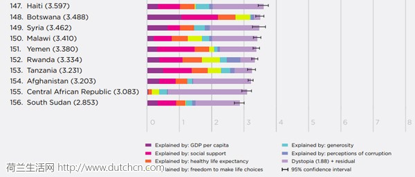 如果有人问你为什么选择荷兰？赶紧把这篇文章甩过去！