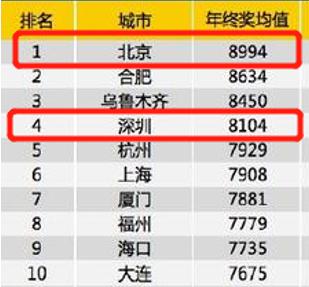 年终奖不足怎么办,年终奖比去年还少怎么办