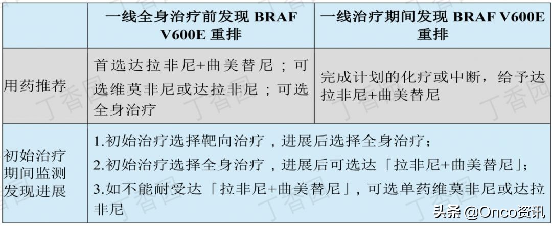 非小细胞肺癌靶向药物一览表,非小细胞肺癌靶向药物治疗简介