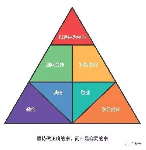 美团最新估值分析,美团2024年估值深度分析