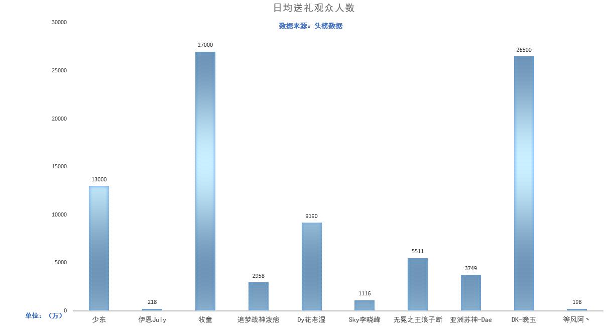 和平精英身价过亿的主播,人气最高的和平精英主播十大排名