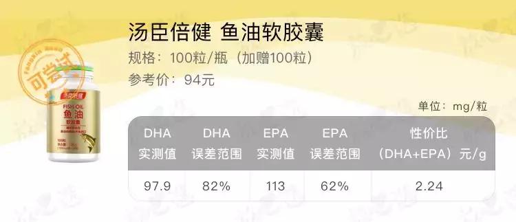 吴昕天天嗑的这瓶保健品，实测不咋地哦