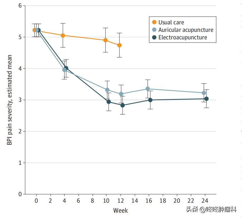 针灸缓解癌症疼痛,中医针灸疗法在美国