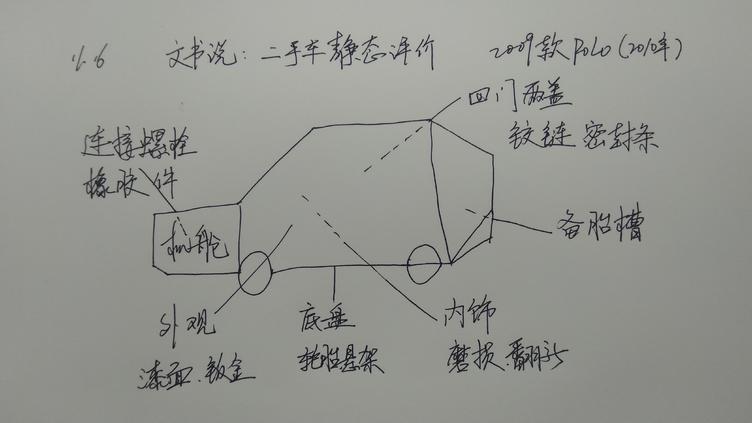 09polo改装案例,09款大众polo劲情翻新