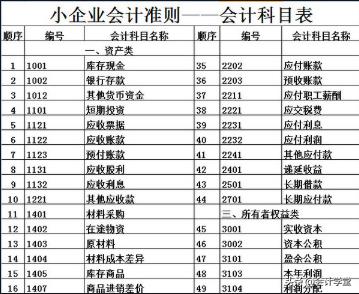 如何快速读懂财务报表,读懂财务报表看透企业经营