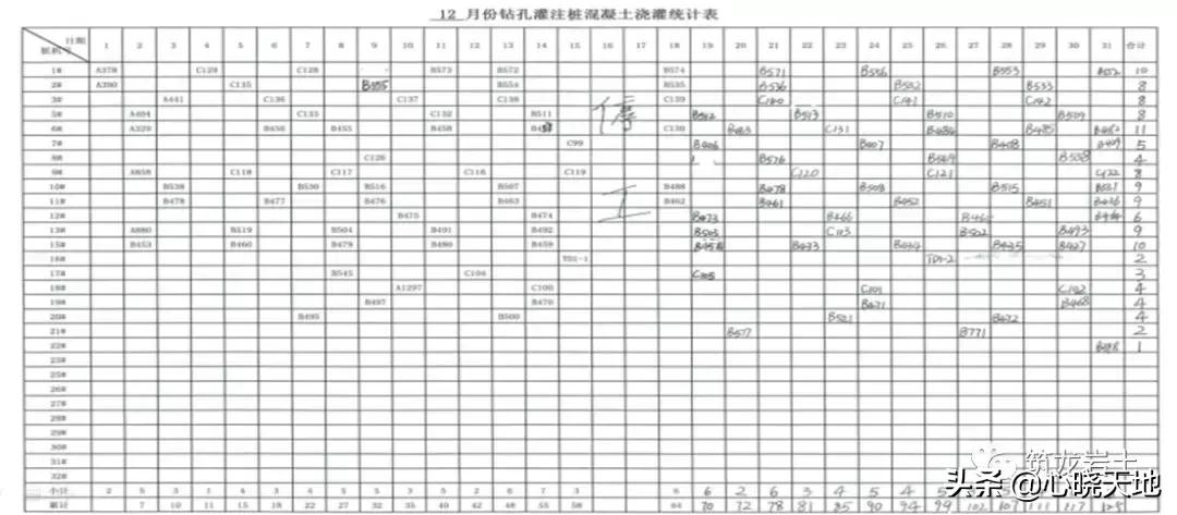 泥浆护壁成孔灌注桩施工记录范例,泥浆护壁钻孔灌注桩施工方案设计