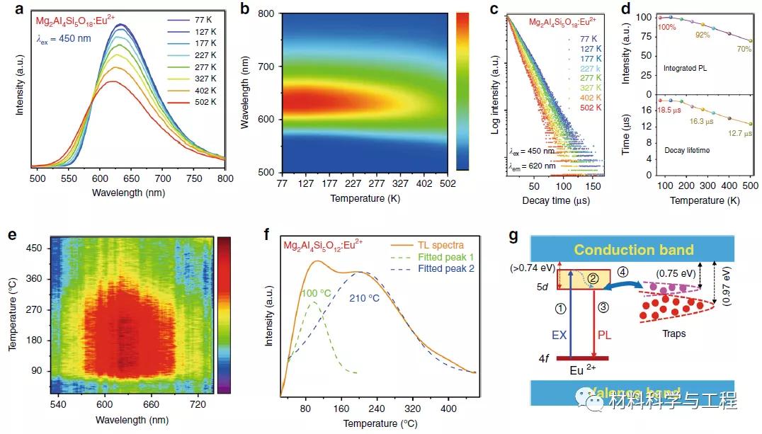 鍏ㄥ厜璋遍珮鏄捐壊led鐓ф槑鐢ㄨ崸鍏夌矇,鐧藉厜led鐢ㄧ孩鑹茶崸鍏夌矇鍙戝厜鎬ц兘鐮旂┒