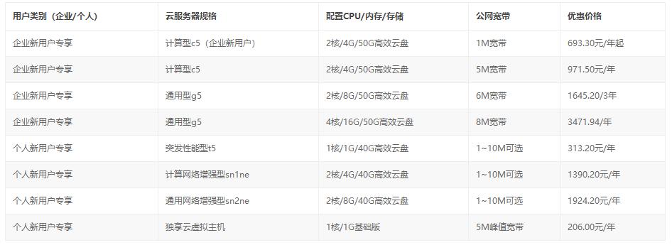 阿里云香港服务器双十一活动,阿里云双十二活动