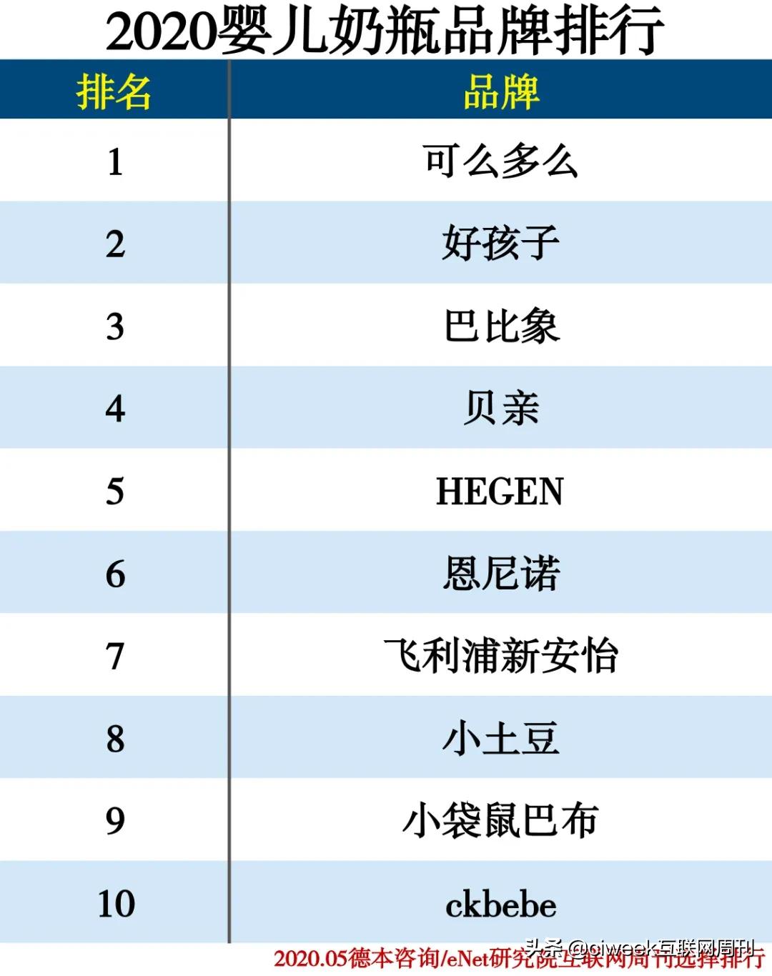 母婴连锁店品牌十大排名,2023母婴十大品牌最新排名