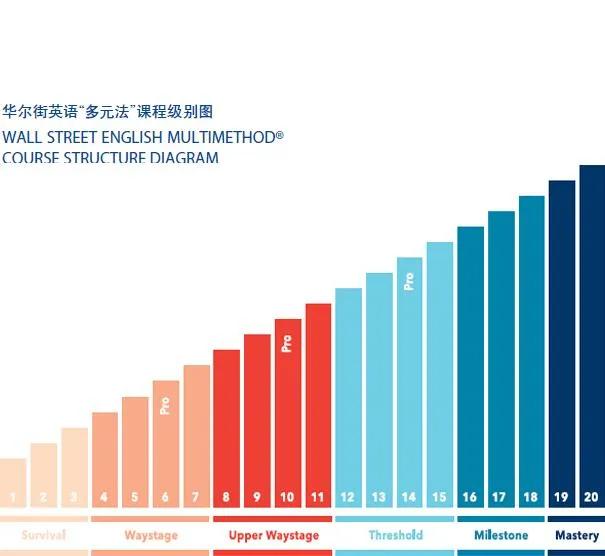 华尔街英语破产原因,华尔街英语为啥会破产