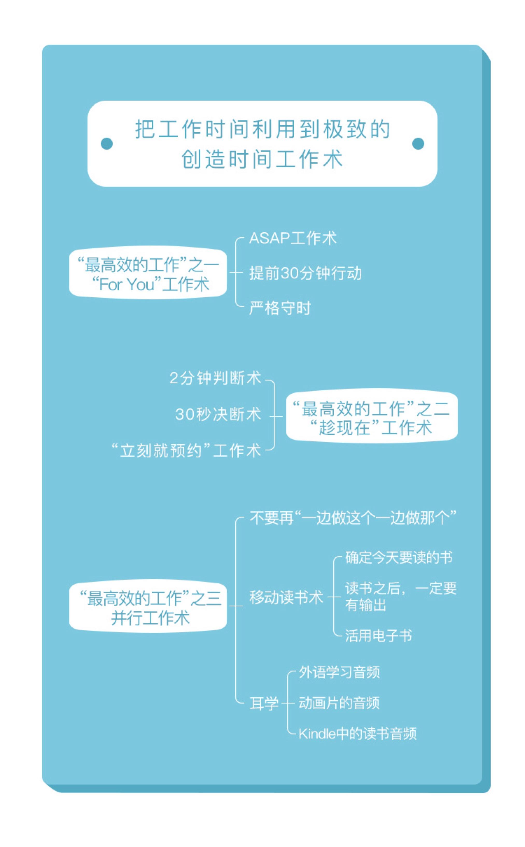 成功人士如何把控时间,为什么精英都是时间控