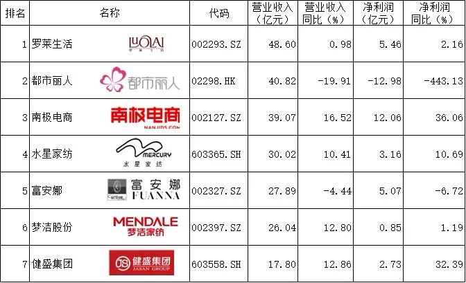 2019中国快消品公司排行,中国快消企业100强名单