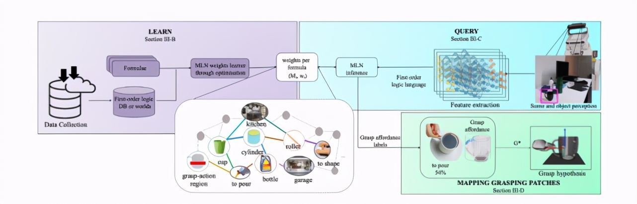 机器人是怎么识别物体的摆放的,机器人怎么识别物品