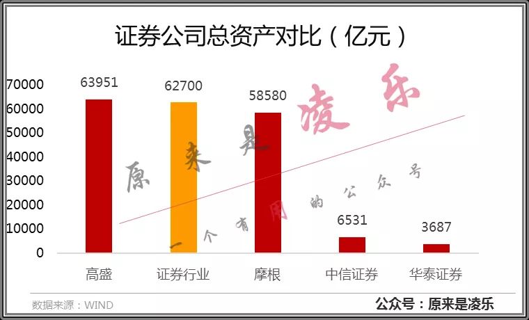 北上资金重仓证券股,为什么散户爱买证券股