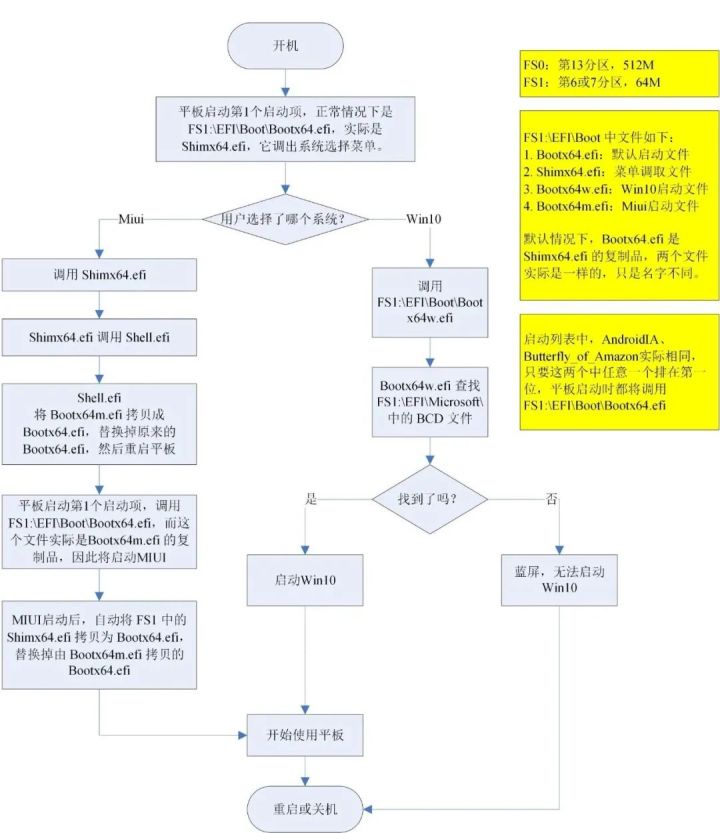 小米2平板双系统切换教程,小米平板怎么切换模式