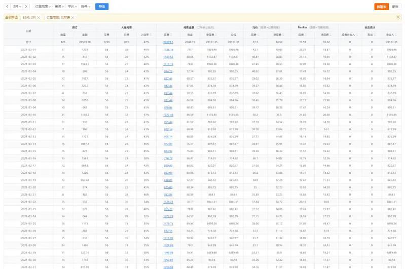 疫情反复虽然受伤淡青年旅舍仍然能挺