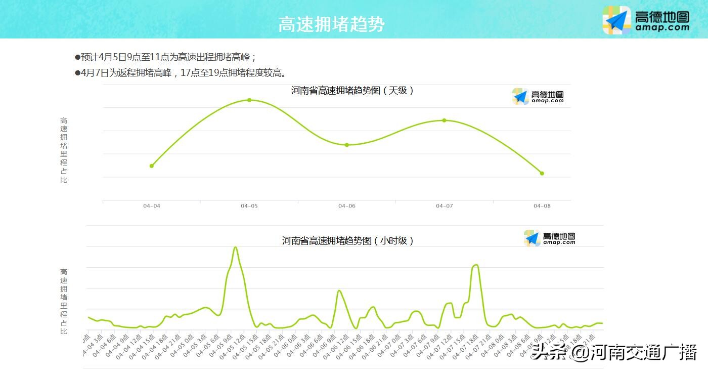 快收藏！河南清明假期高速出行宝典出炉，交通违法可这样举报
