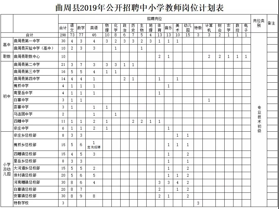 696人！有编制！邯郸最新教师招聘来啦