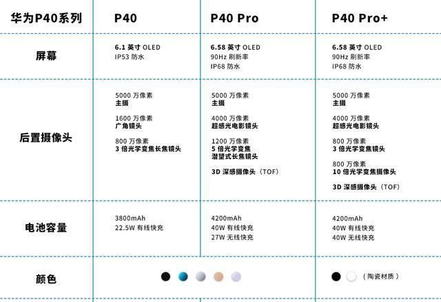 华为p40真的值得购买吗,华为p40还值得购买吗
